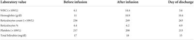 Short- and long-term follow-up and additional benefits in a sickle cell disease patient experienced severe crizanlizumab infusion-related vaso-occlusive crisis: A case report